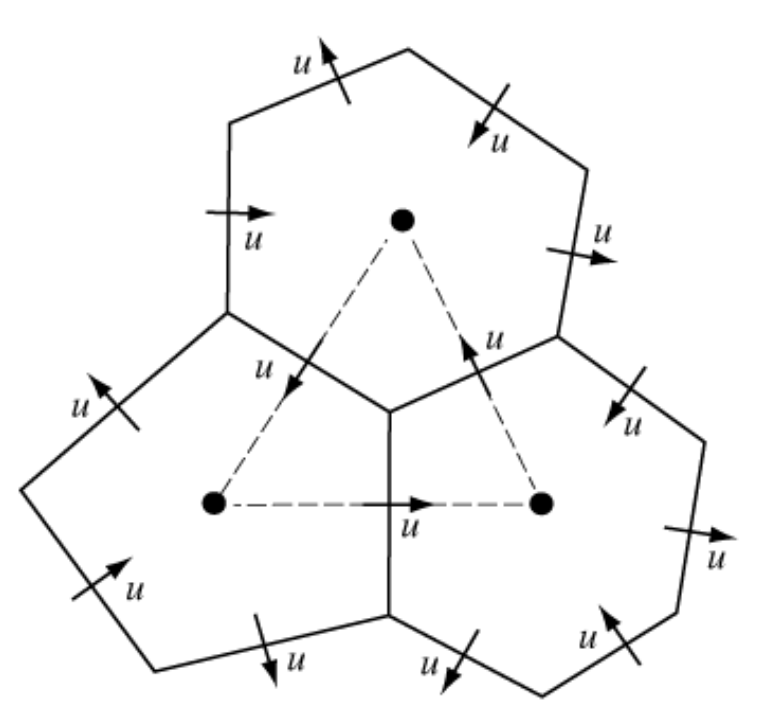 Working with MPAS Grids
